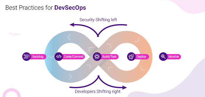 Understanding the Importance of DevSecOps