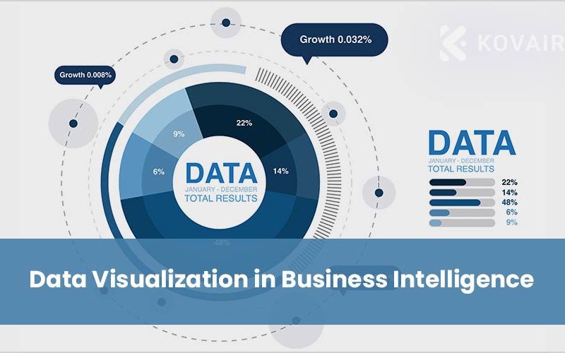 Data Visualization in Business Intelligence