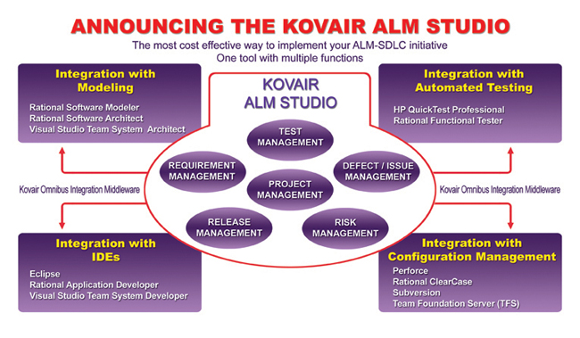 SD Advertisement Kovair