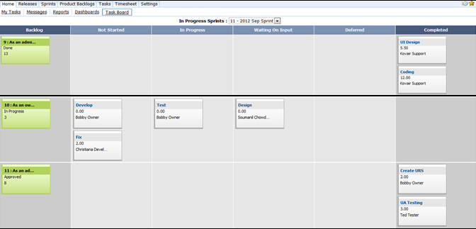 Taskboard