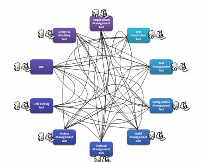 Point to Point Integration Mesh