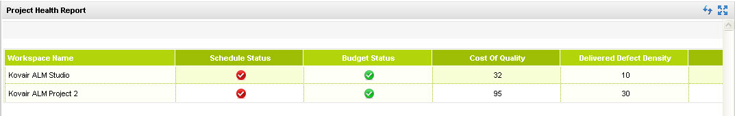 Cross Project Reporting Project Reporting