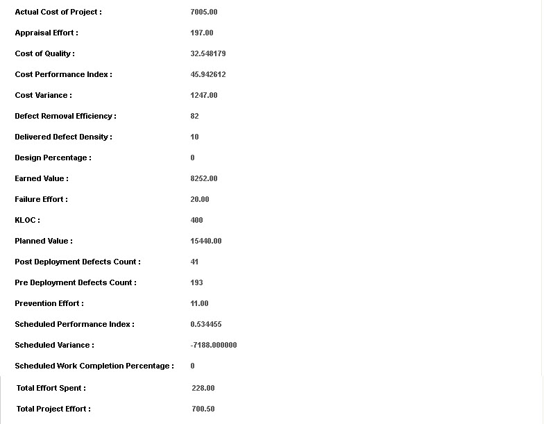 Project Level Metrics Project Level Metrics