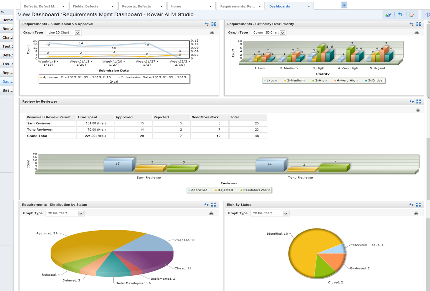 Cross Tool Reporting and Metrics