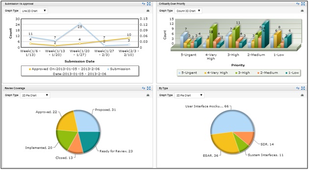 Kovair ALM Dashboard