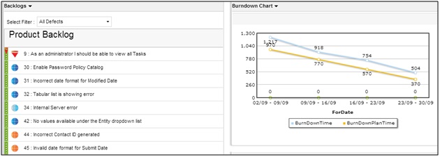 Kovair Agile Dashboard