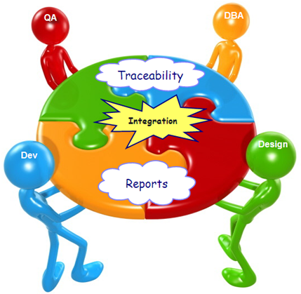 Cross tool centralized traceability and metrics