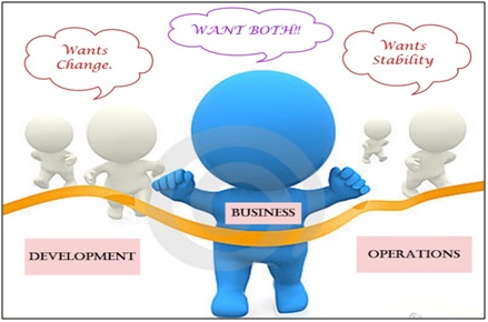 Demands of Development and Operations