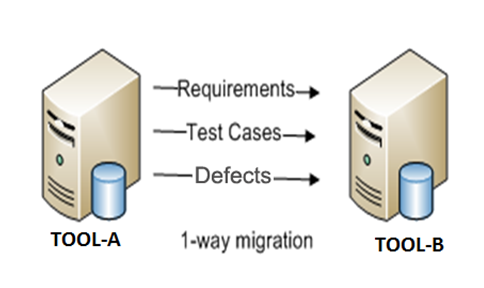 One Way Tool Migration