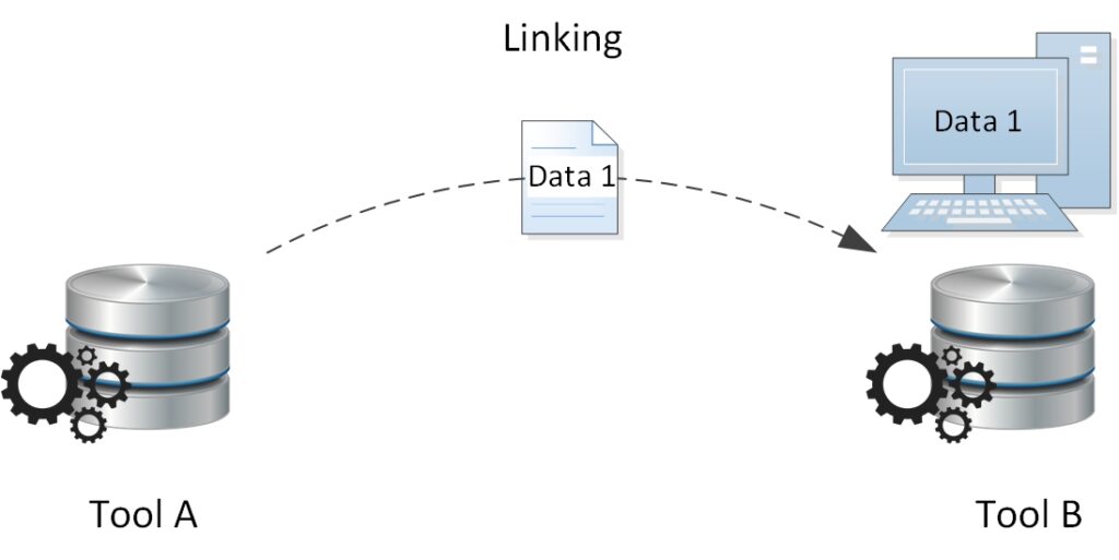 Data 1 Linking between Tools