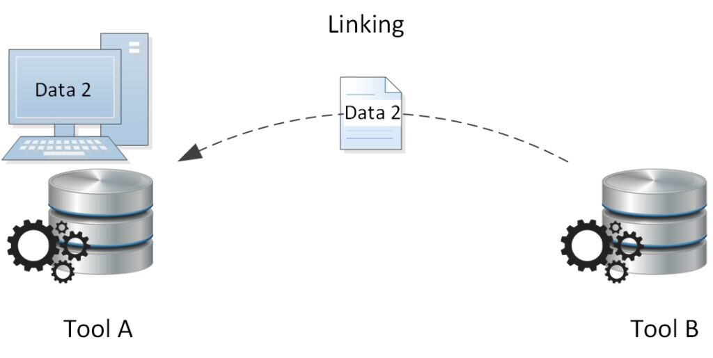 Data 2 Linking between Tools
