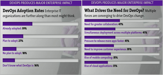 Benefits of DevOps