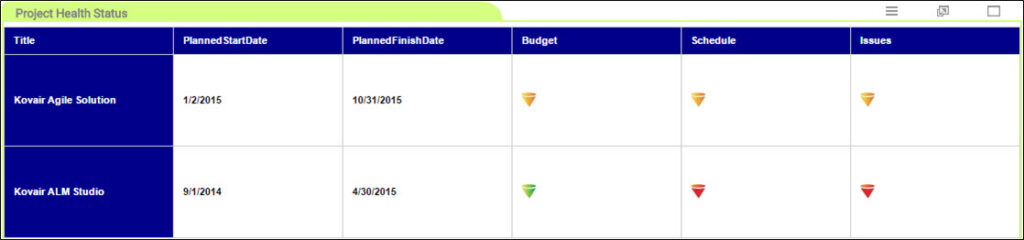Project Health Status