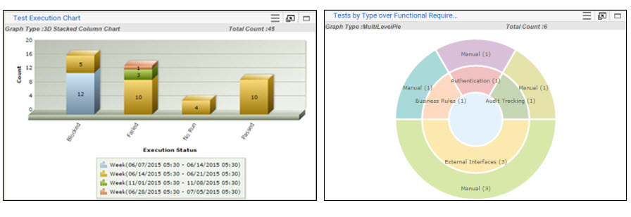 Test Execution Chart