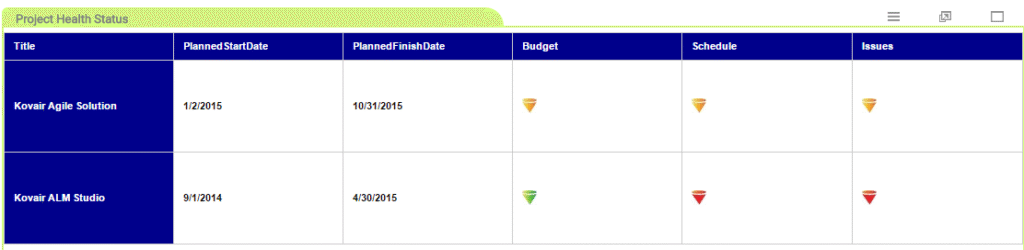 Monitoring Multiple Projects