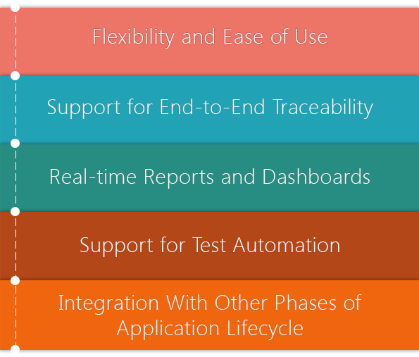 Major Criteria for Test Tools