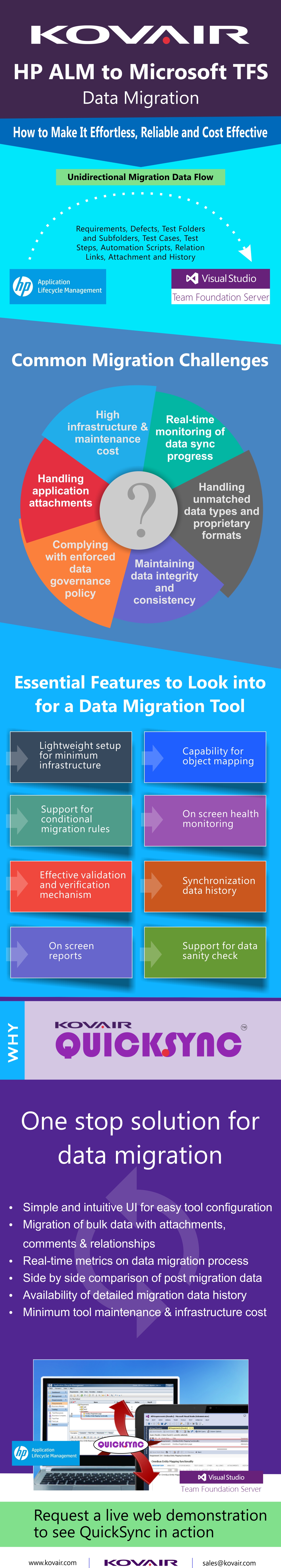 HP ALM and TFS Infographics