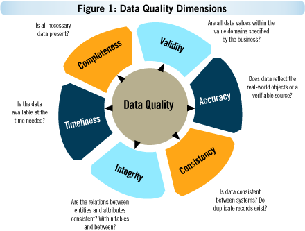 data quality