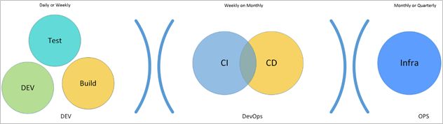 DevOps Workflow