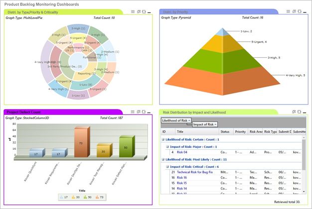 Centralized Reporting System