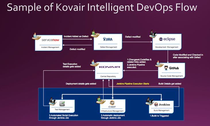 The 7Cs – Holistic Approach To DevOps