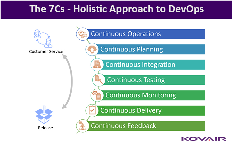 The 7Cs – Holistic Approach To DevOps
