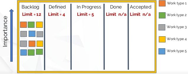 Kanban