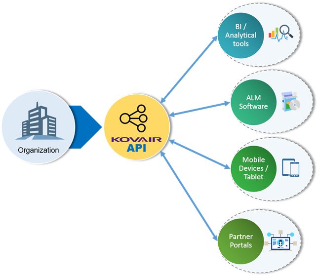 Kovair API