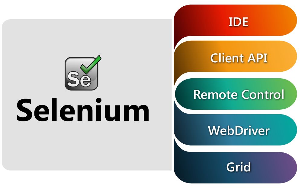 Selenium
