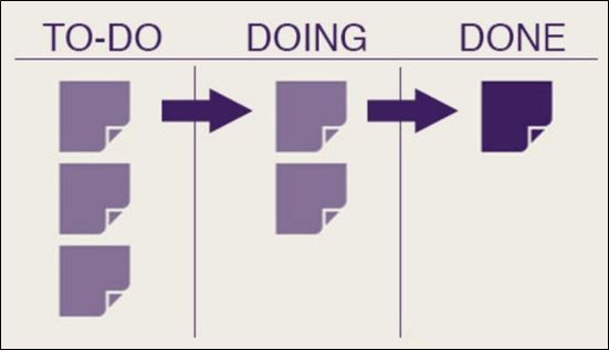 kanban