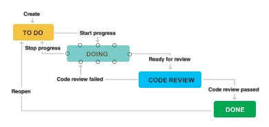 Kanban