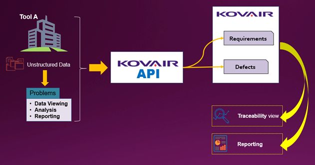 Kovair API