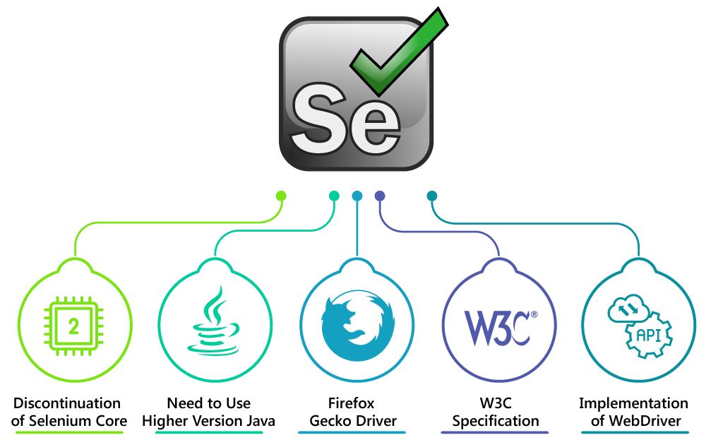 Selenium 