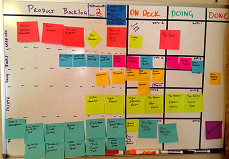 kanban board