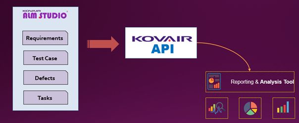 Kovair API
