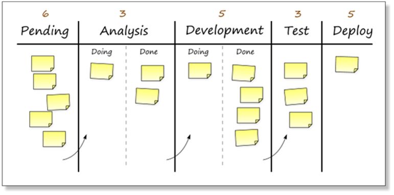 kanban