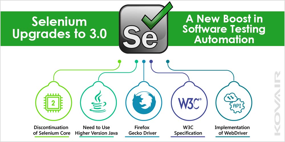 Selenium 3.0