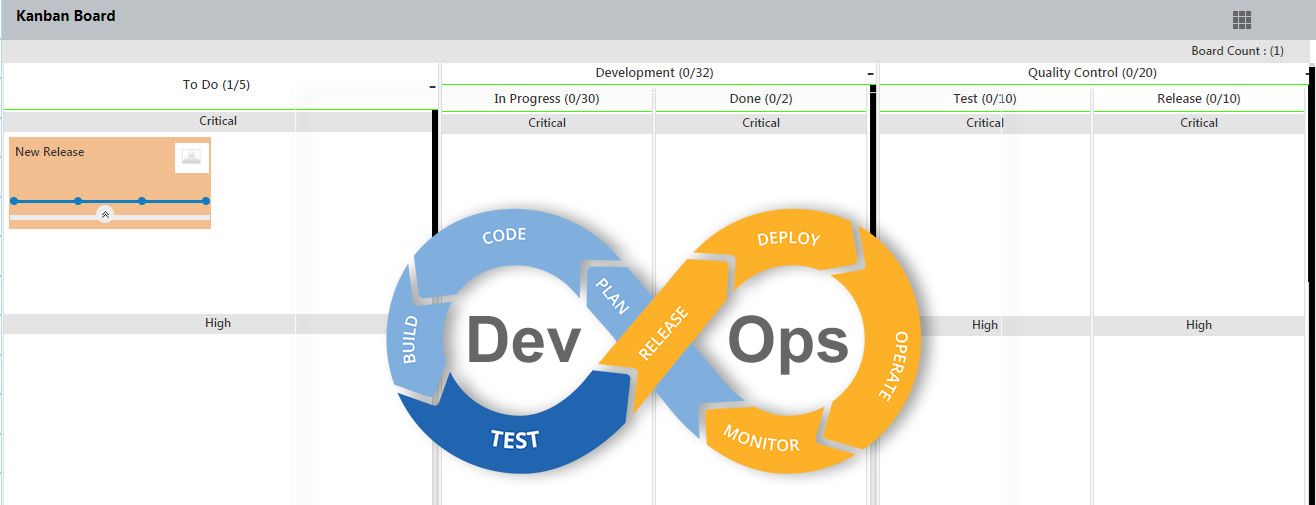 Applying Kanban to DevOps