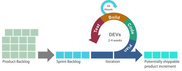 Applying Kanban to DevOps