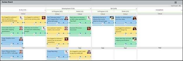 Applying Kanban to DevOps 
