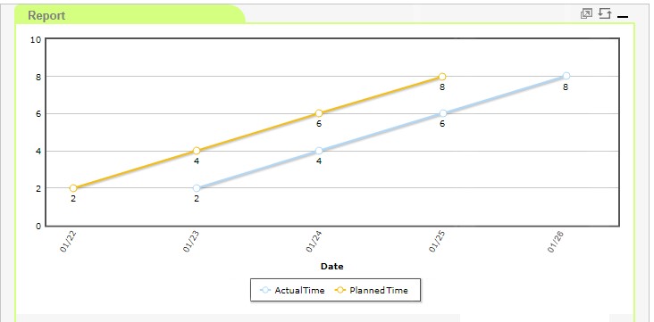 Assess Performances