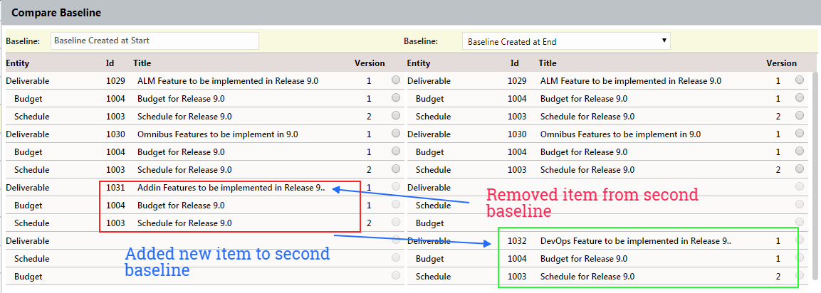 Benefits of using Kovair Baseline 