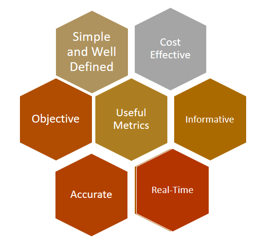 Success in ALM and DevOps