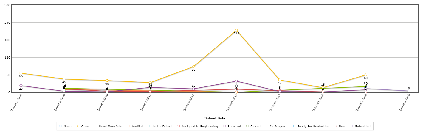 Success in ALM and DevOps