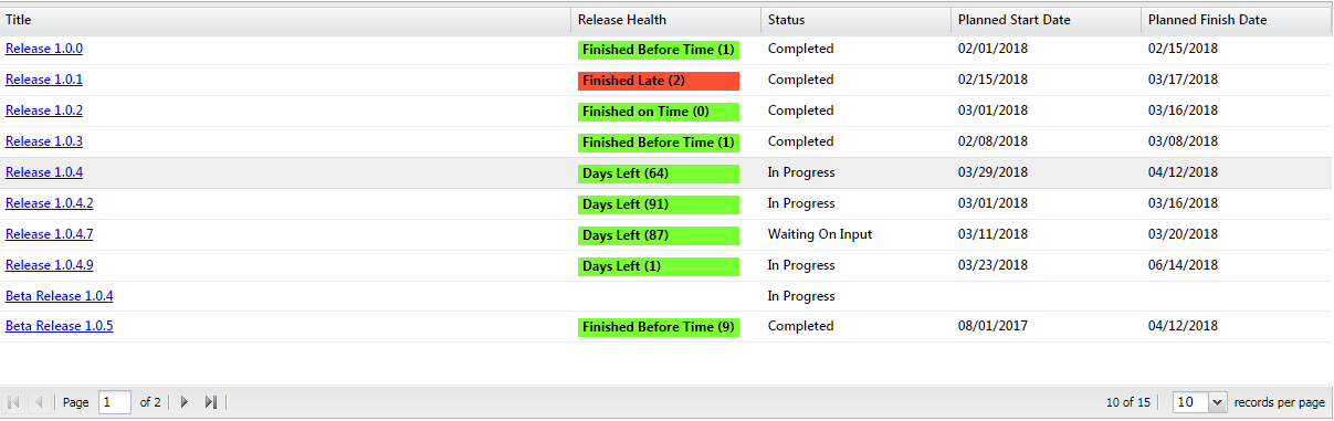 Success in ALM and DevOps