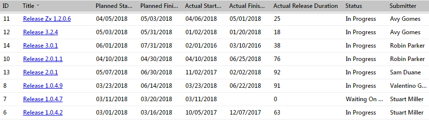 Success in ALM and DevOps