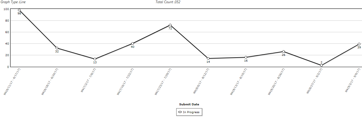 Success in ALM and DevOps