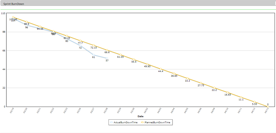Success in ALM and DevOps
