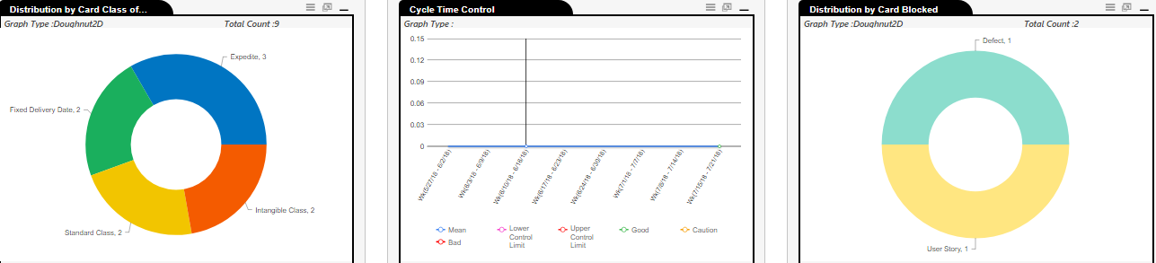 Success in ALM and DevOps