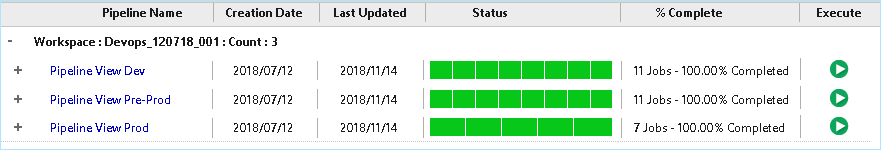 Consolidated View of all Pipelines and Live Statuses